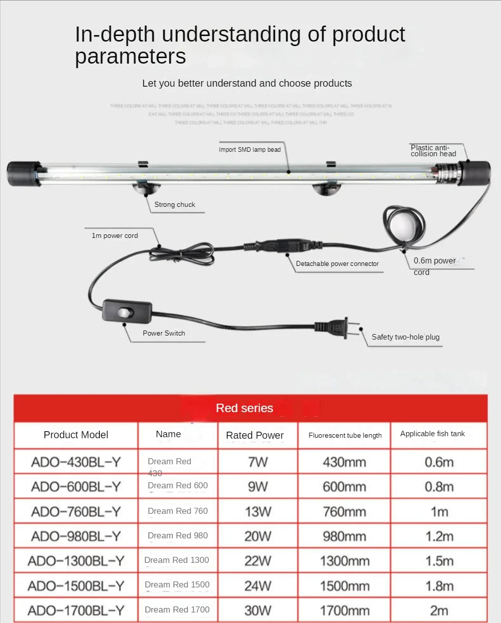 Lampada da paesaggio per acqua - Aquarium Fish Parrot recensione e prezzo